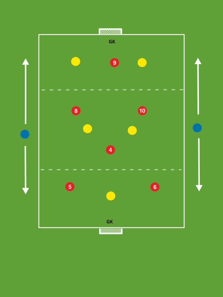 3 Zone Game This rondo could also be a SSG but the aim of this is for the players to start to recognise the rondo/overload shapes in a more match orientated format.