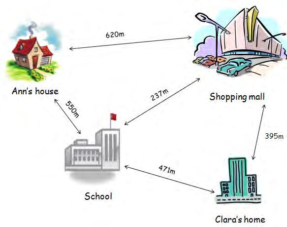 Time: 20. Houses 137 cm School 220 cm 170 cm 150 cm Shopping mall Business centre a) An architect creates a model of neighbourhood.