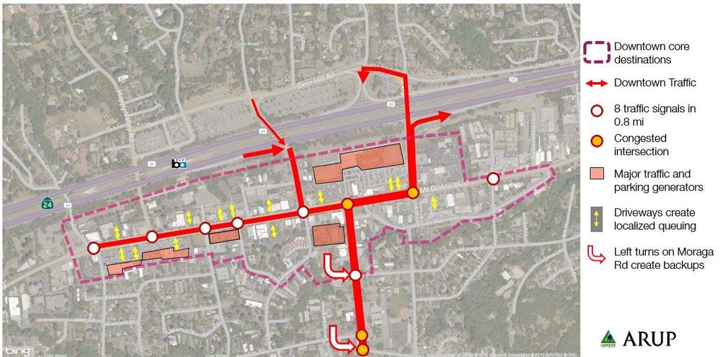 Figure 15 illustrates the major issues around the Downtown.