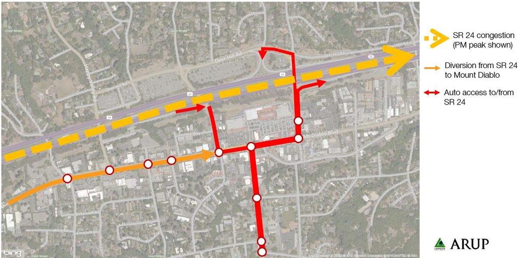 Figure 17: SR 24 Issues Traffic congestion around the downtown school locations (Lafayette Elementary and Stanley Middle School) is caused by pick-up and drop-off activities around the schools