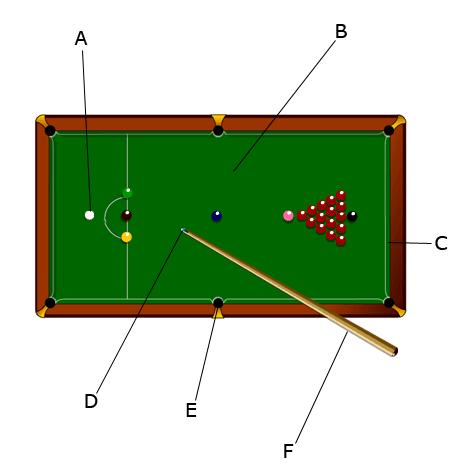 2. Snooker Vocabulary 1 台球词汇 1 a) Match the letters in this diagram to the correct words,