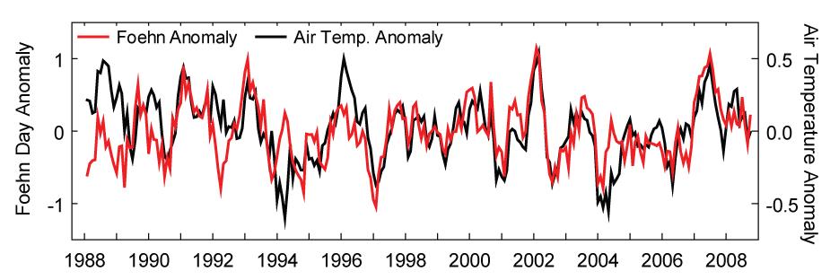 foehn variability Foehn effect on monthly temperature anomalies Monthly standardised foehn anomaly and standardised air temperature anomaly for Lake Hoare.