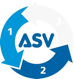 How ASV works Setting the target Conventional ventilators are set manually and need constant assessment by the clinician.