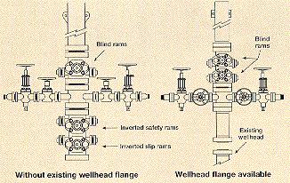 14 Capping operations occur when the blowout is controlled at the surface.