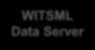 Data WITSML Data Server Geologist/SME Web