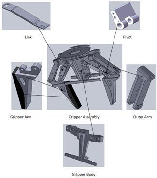 Gripper Assembly III. CAD MODEL OF GRIPPER ASSEMBLY Fig.3 Grip Span for Handle The optimal grip diameter is 2.95 (75mm) for females and 3.15 (80mm) for males.