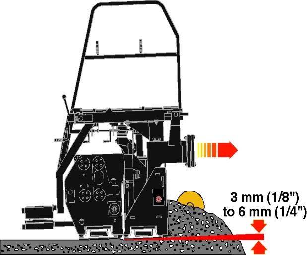 Angle of Attack Normally 1/8 to 1/4 Angle too high, screed compacting with