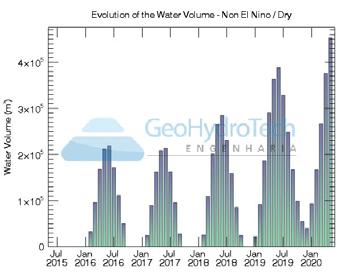 Figure 2 Monthly forecasts for the