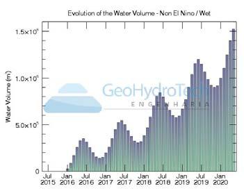 Niño Years, Wet Threshold in El Niño