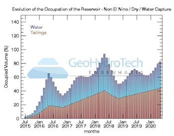 Years, Wet Threshold in El Niño Years, and Wet Threshold in Non El Niño Years.
