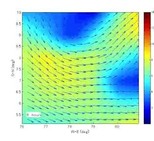 Wave model (WAM) Wave estimation Wind field Model WAM Wave field 6/9