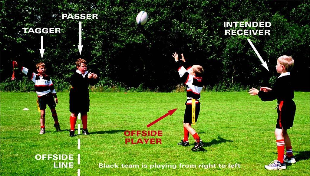 23 FLAG RUGBY VARIATION Note: Coaches/referees of the teams may agree to reduce the maximum number of allowable tags to provide more of a challenge to their players, both in attack and defense.