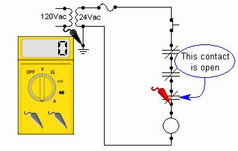 Sectionalizing Circuits with Meters Sometimes you will be faced with a problem that there are few useful observations and the problem area is a large portion of the circuit.