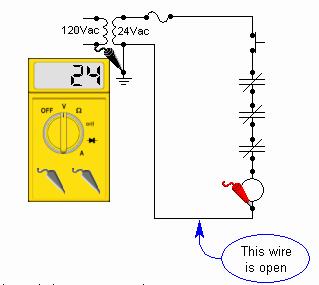 If this component is not the actual cause, the meter readings will provide you with information that reduces the size of the problem area and points you in the direction of the fault.