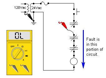 process until the meter no longer sees the fault. The last component tested is therefore the cause of the fault.