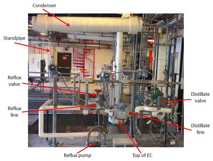 b. Check that the following control valves are set to the closed position in the control system: Distillate (2 nd floor, see Figure 2) Steam (1 st floor). c. Use the computer system to fully open the reflux control valve (see Figure 2).