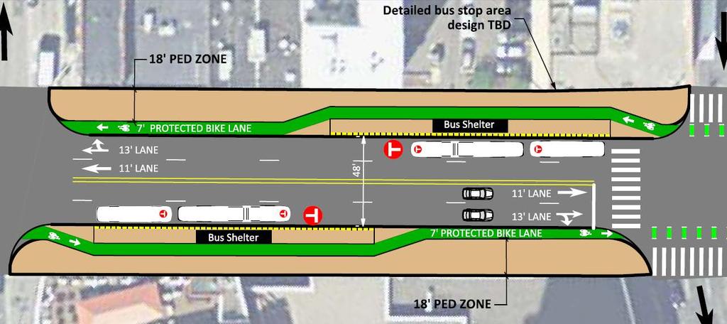 Proposed Concept 4 th St to 10 th St Block with transit stop 18 pedestrian zone 7 protected bike lane at