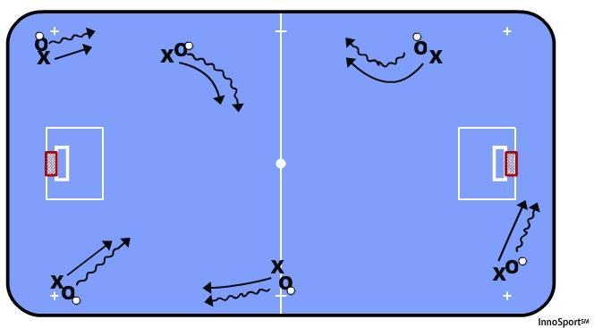 Teacher to look at: How the players move the ball on the blade and position their body towards the opponent The players should not hit, lift or block the other player s sticks 2.5.