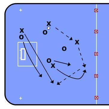 Teacher to look at: Passing technique and reception Follow that the players keep the ball on the forehand when turning 3.3. Playing passing games Press here to view the drill 3.3. Divide the group into 4 vs.