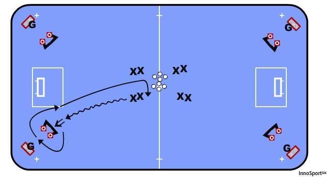 It is important that the teacher reminds the players that when they start to shoot, the three first shots should be low to warm up the goalkeeper s feet.