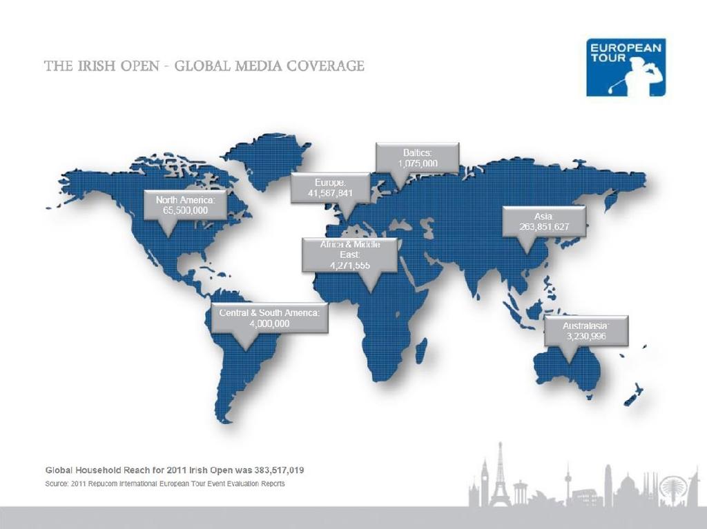 Irish Open Global Media Coverage Global