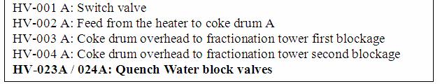 COKE DRUS LOPA STUDY CONSEQUENCE SEVERITY CATEGORY = 4 (Fatality within the unit) F TOLERABLE = 1 in 10,000 years Coke Drum A Quench Water Valves inadvertently opened in an in-service drum Permissive