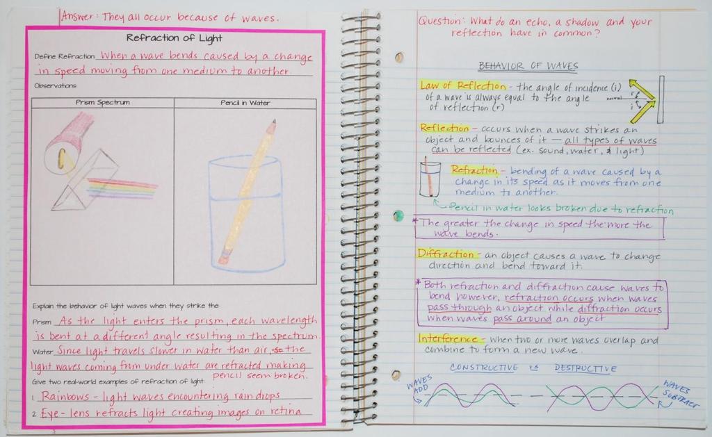 Section 3: Behavior of Waves 10 Instructions: For this page in the Science Interactive Notebook, students will conduct a mini-investigation observing the Refraction of Light.