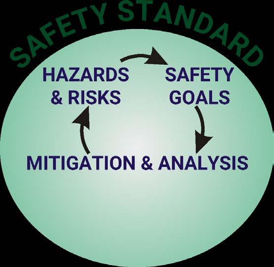 Safety Plan: The Big Picture for Safety Anti-Patterns for Safety Plans: It s just a pile of unrelated documents It