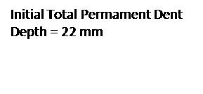 Pressure (MPa) Pressure (MPa) 25 2 15 Experiment 6.9 MPa (1 psi) 1 Experiment 13.8 MPa (2 psi) Experiment 2.7 MPa (3 psi) 5 5 1 15 2 25 3 35 Rebound in Dent Depth (mm) Figure 4.