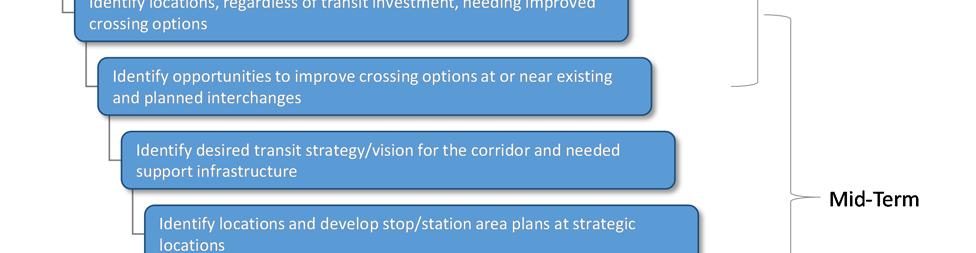 It is not intended to define a preferred crossing alternative for any specific location along the corridor as any proposed crossing alternative should be identified and evaluated on an individual
