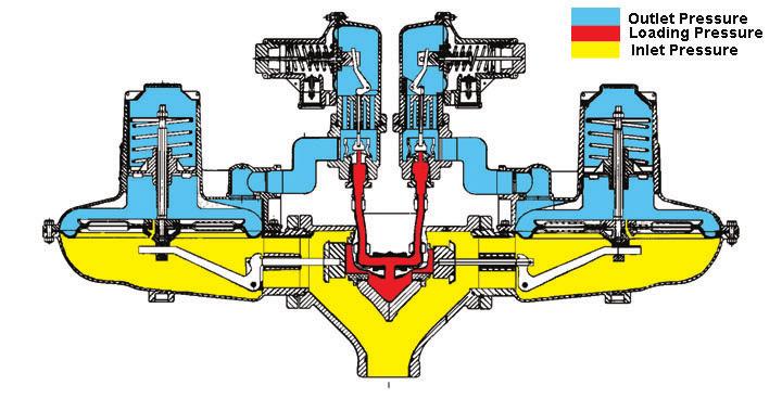 OPERATIONAL SCHEMATIC Note Valve shown closed
