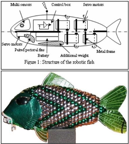 BEST CURRENT BIOMIMETIC FISH Due to the innovative nature of this project, there isn t anything currently on the market to directly