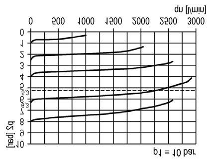 099 Flow characteristics: RYP-14, RYP-37