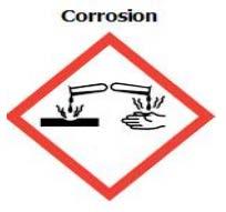 The Corrosion pictogram represents the