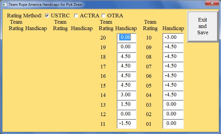 Default Handicap Values This is where you set the default values for handicapping teams based on their combined ratings (header + heeler rating).