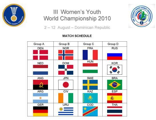 A Comprehensive Analysis III Women s Youth World Championship 2-12 August, Dominican Republic Introduction For the 3 rd time the world s best female youth handball players met in the Dominican