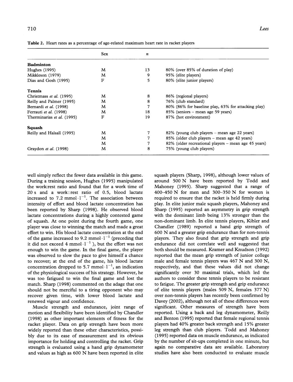 Lees Table 2. Heart rates as a percentage of age-related maximum heart rate in racket players Sex n Badminton Hughes (1 995) Mikkleson (1979) Dias and Gosh (1995) Tennis Chrisunass et al.