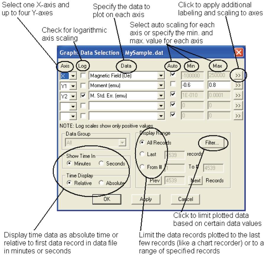 Chapter 3 Section 3.5 Software Graphing Data Files The OK button applies the changes to the graph window and closes the Data Selection dialog.