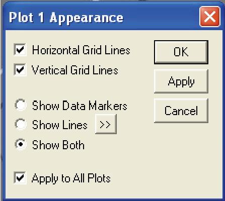 Section 3.5 Chapter 3 Graphing Data Files Software Figure 3-13. Plot appearance dialog 3.5.3 Template and Graph Files Groups of graph view settings may be saved in template files (.