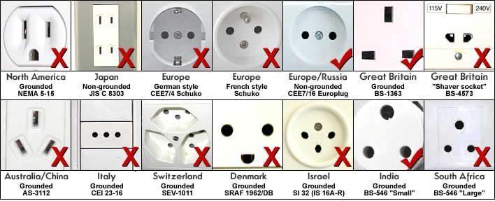 Electric sockets (plugs) in the Maldives Power is 220 240 volt at most resorts & boats in the Maldives. Electric sockets are UK or European type.