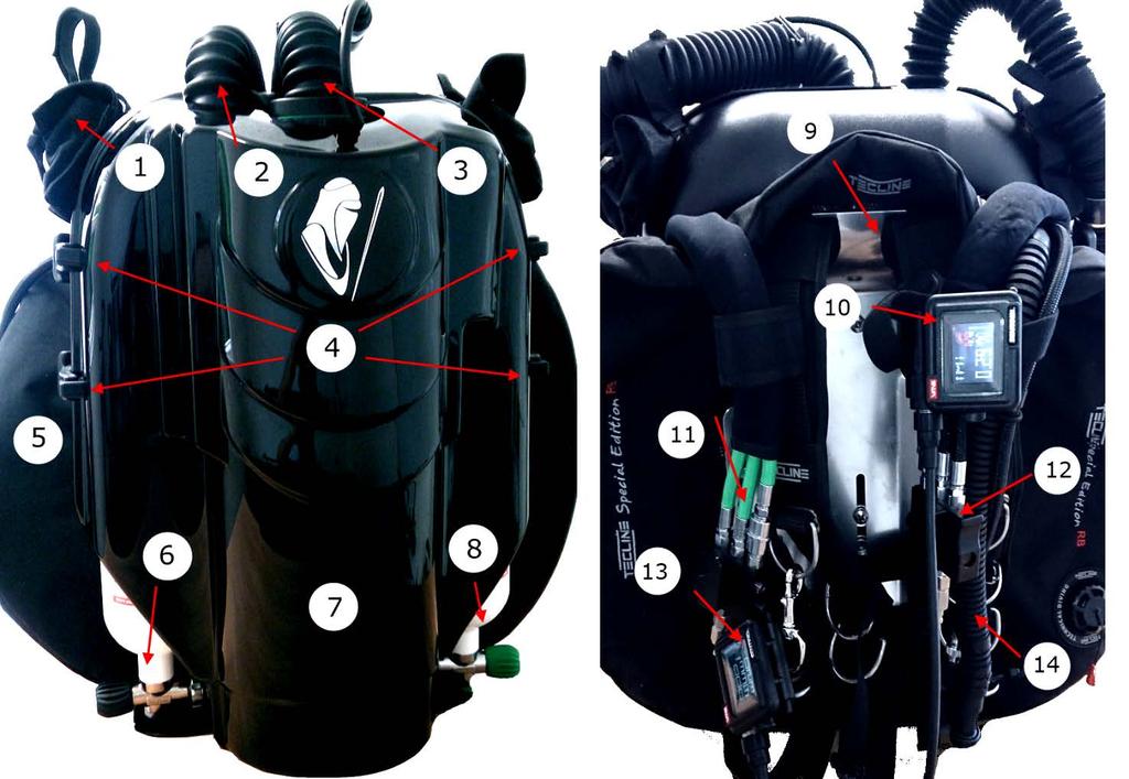 External features VMS Sentinel RedHead 1. Weight Pocket 2. Inhale Hose 3. Exhale Hose 4. Case Latches 5. Wing 6. DIL cylinder 7. Back Case 8.