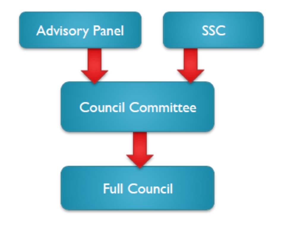 Advisory Process Council draws upon the expertise of knowledgeable