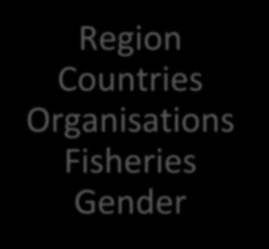 small-scale fisheries.