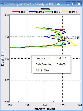 6.2 Profile Graphs A profile graph is a line graph of a selected parameter versus depth. The View, Graphs, Profile menu lets you select the type of profile graph to display. NOTE.