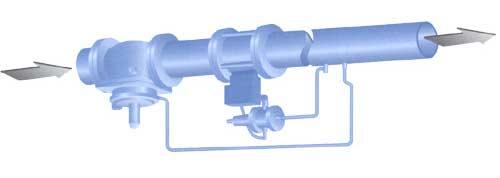 Overpressure Shutoff Safety Devices Overpressure shutoff valves are placed upstream of a pressure regulator.