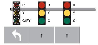 32 Figure 12. FYA signal displays evaluated.
