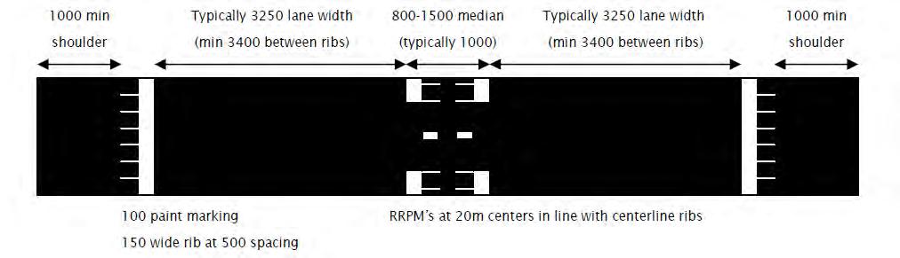 (b) Other median and centreline treatments Rural centreline treatments Description Application Rural wide centreline (trial) markings are two centrelines (yellow or white) placed approximately 1m