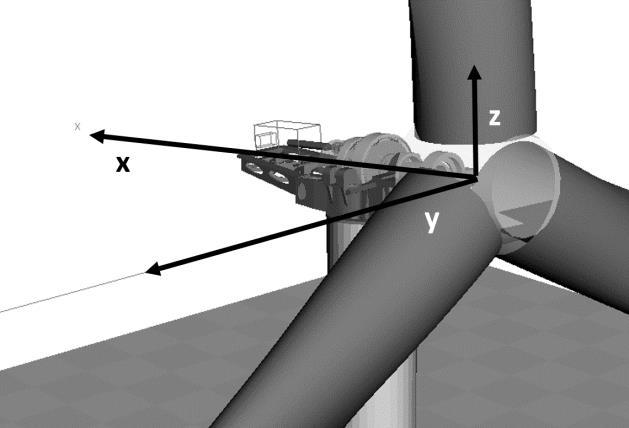 3. Load determination In order to evaluate the wake effects without computational costly CFD calculations, it will be assumed that at the position of FINO-1 a wind turbine is located, that