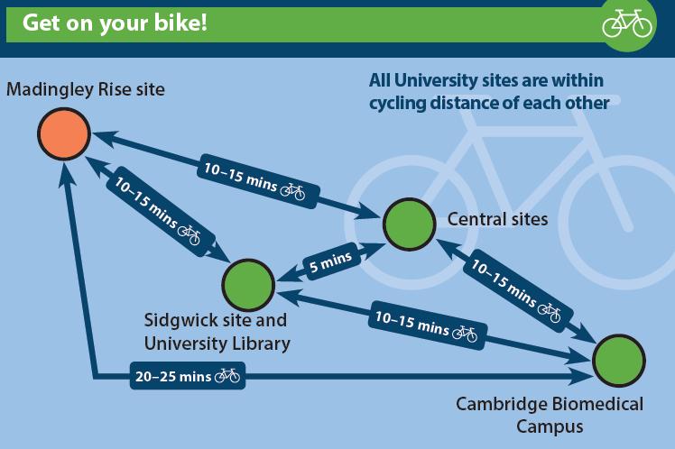 How to set up a pool bike scheme for staff members at your Institution Setting up a pool bike scheme for your staff members is an effective way to influence their travel behaviour at work, helping to