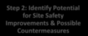 Identify Potential for Site Safety